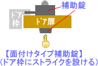 補助錠取り付けパターン～２　面付け本締錠