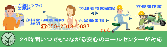 24時間受付のコールセンターが対応