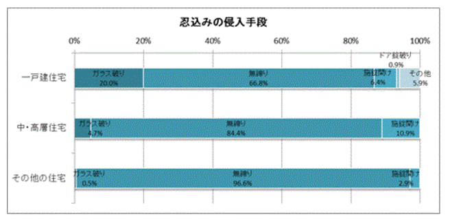 忍び込み