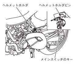 ホンダホーネット250 メットホルダー位置