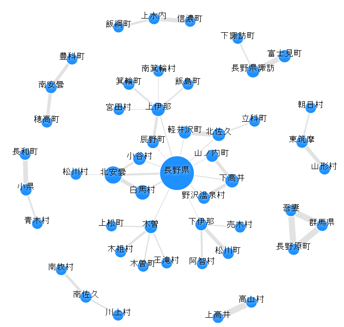 長野県出張実績エリア