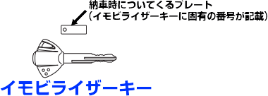 バイクイモビライザーキー