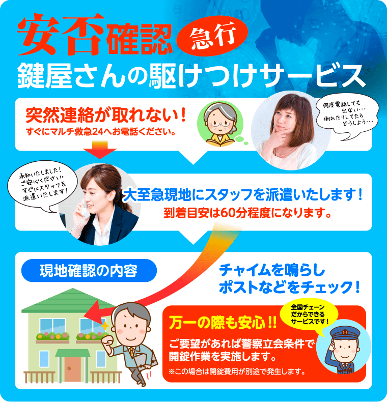 安否確認サービス
鍵屋の安否確認急行サービス
